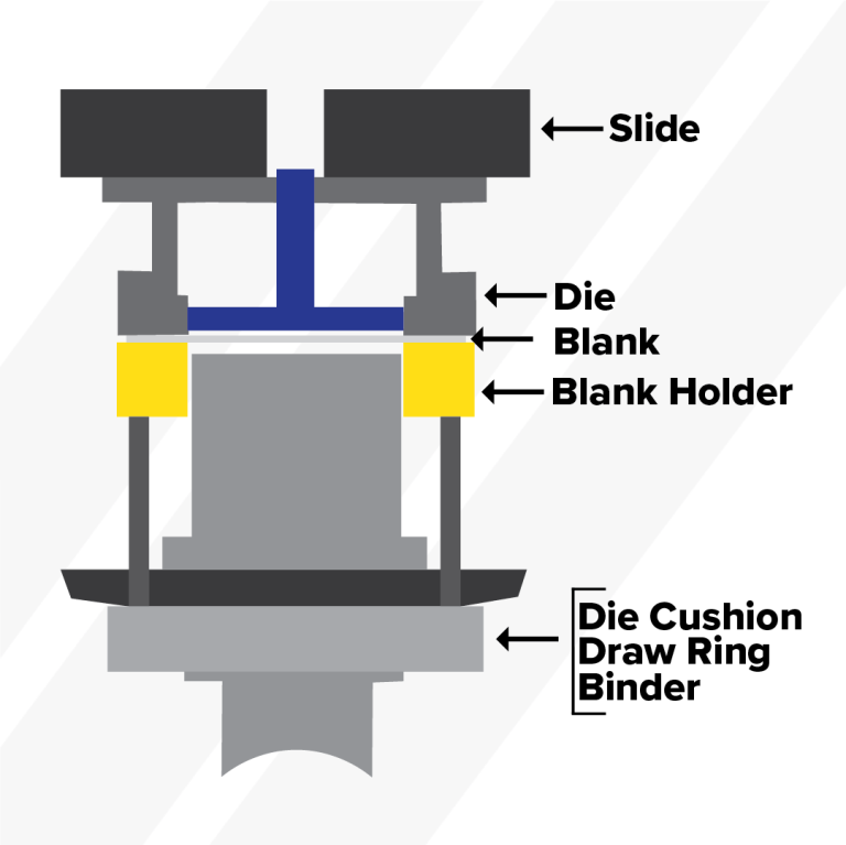 Detailed diagram outlining deep drawing press tooling